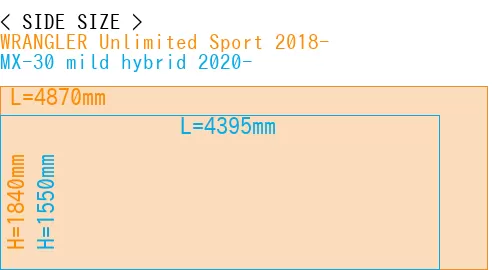 #WRANGLER Unlimited Sport 2018- + MX-30 mild hybrid 2020-